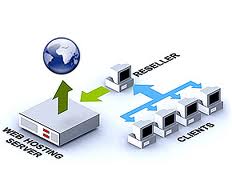 Reseller hosting